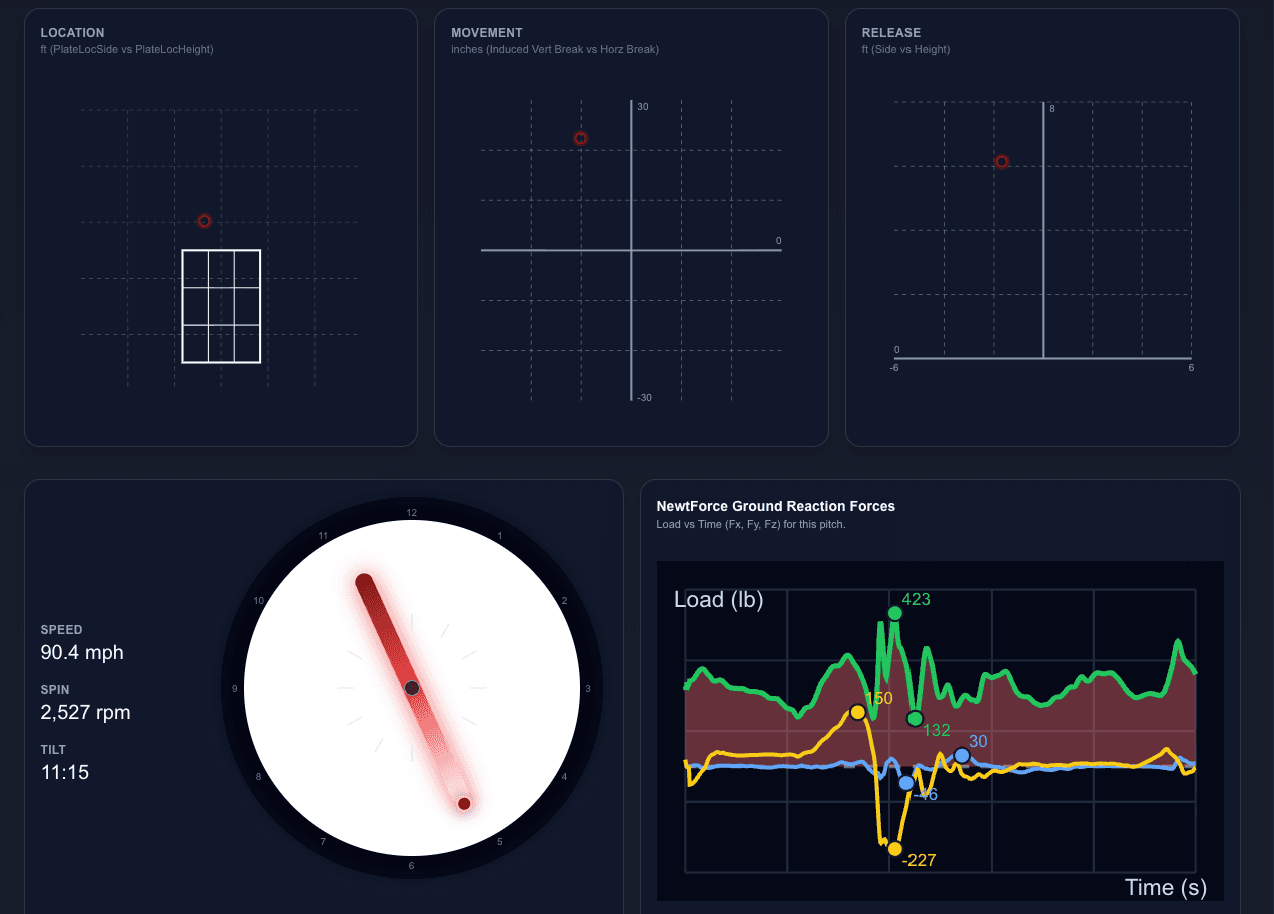 Ghost Laboratory pitch analytics dashboard